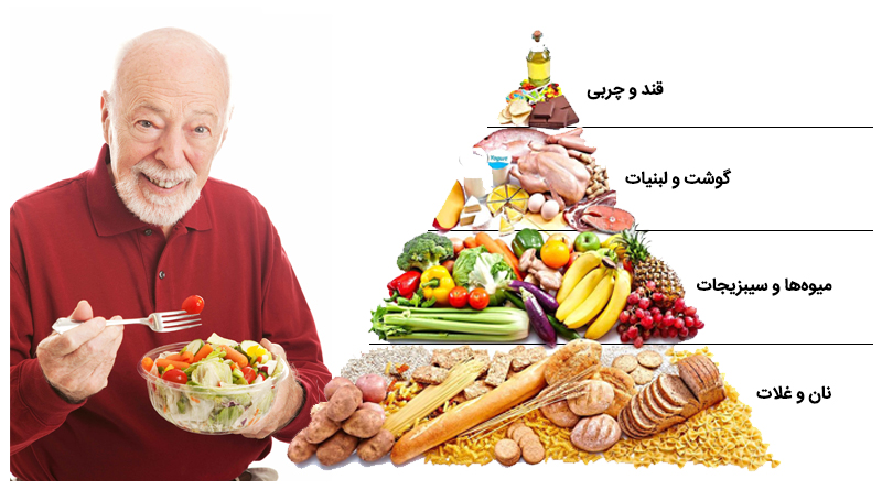 تغذیه سالمندان در دوران نقاهت بیماری کووید 19