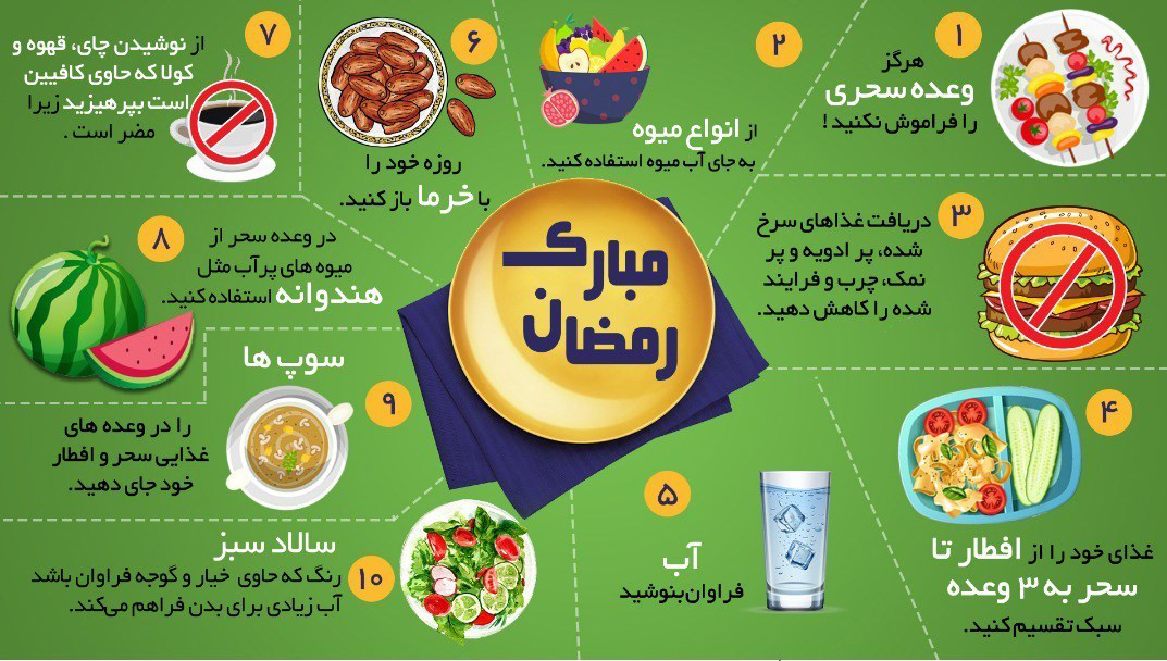 تاکید بر رعایت اصل تنوع و تعادل در برنامه غذایی ماه مبارک رمضان